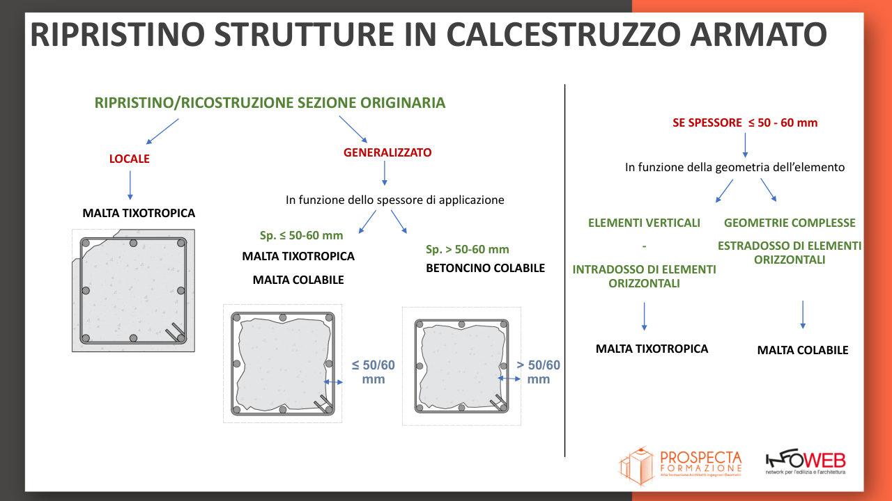 Slide 14